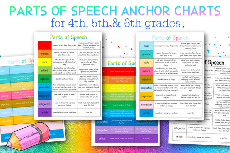 Conjunctions Anchor Charts 2 Nos. Types of (Instant Download) 