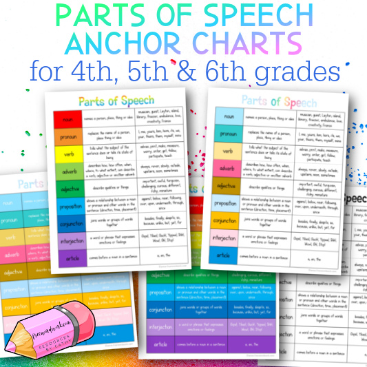 Conjunctions Anchor Charts 2 Nos. Types of (Instant Download) 